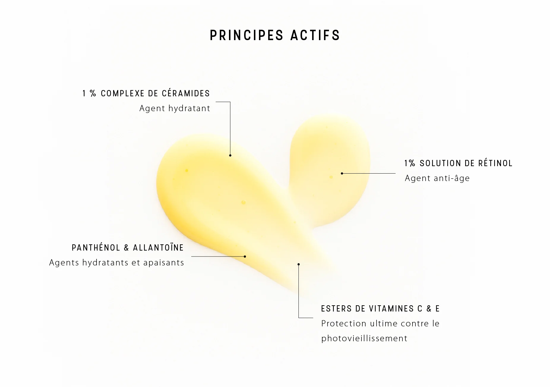 Dermaceutic Activ Retinol 1.0 – Sérum Anti-Âge Intensif (30ml) – Image 9
