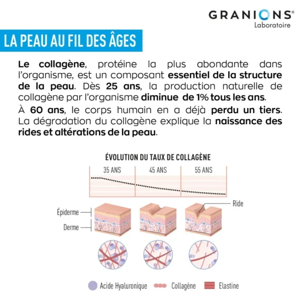 Granions Sublimlift Collagène Anti-âge - 10 Shots de 50ml - Boost Jeunesse la peau Granions Sublimlift Collagène Anti-âge - 10 Shots de 50ml - Boost Jeunesse la peau