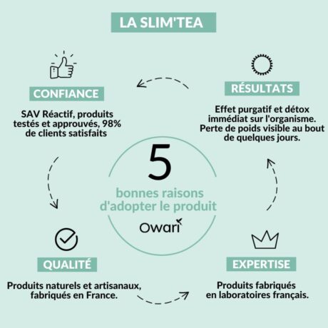 Owari Slim Tea Thé Détox Minceur Puissant - 28 Sachets effets