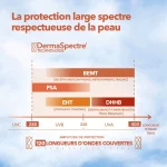 Eau Fraîche SPF 50
