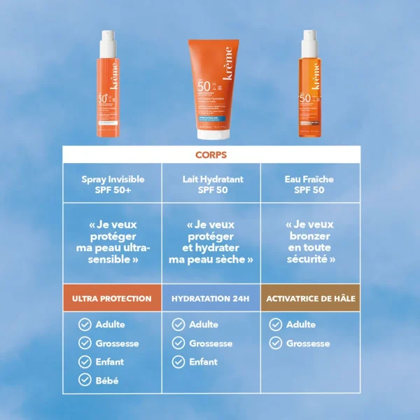 Eau Fraîche SPF 50 - Image 6 Eau Fraîche SPF 50
