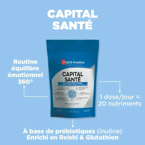 Equilibre Emotionnel et Performances Intellectuelles