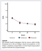 NeoBianacid Reflux et Acidité