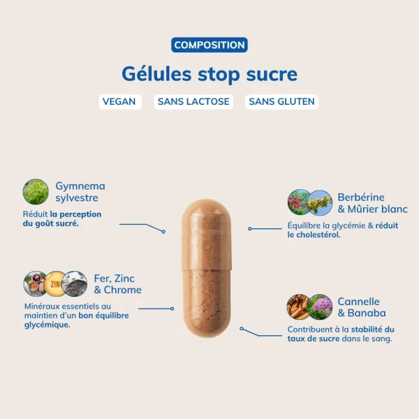 Stop-sucre gélule
