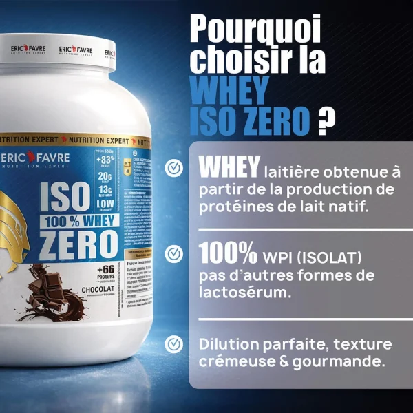 Éric Favre Iso Zero
