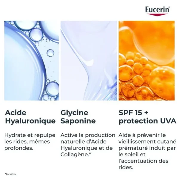 Eucerin Hyaluron-Filler + 3x Effect