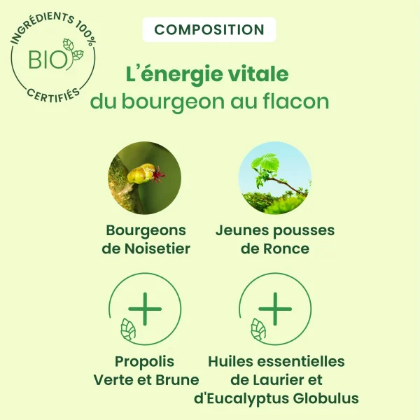 HerbalGem Sirop Fumeurs