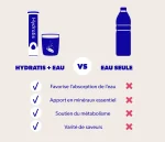 Hydratis Saveur - Pastilles de Réhydratation