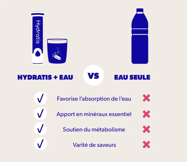 Hydratis Saveur - Pastilles de Réhydratation - Image 19 Hydratis Saveur - Pastilles de Réhydratation