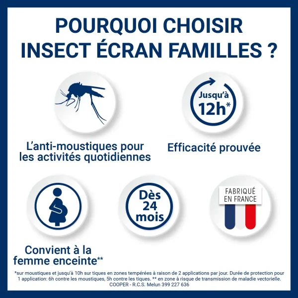 Insect Ecran Famille - Image 5 Insect Ecran Famille