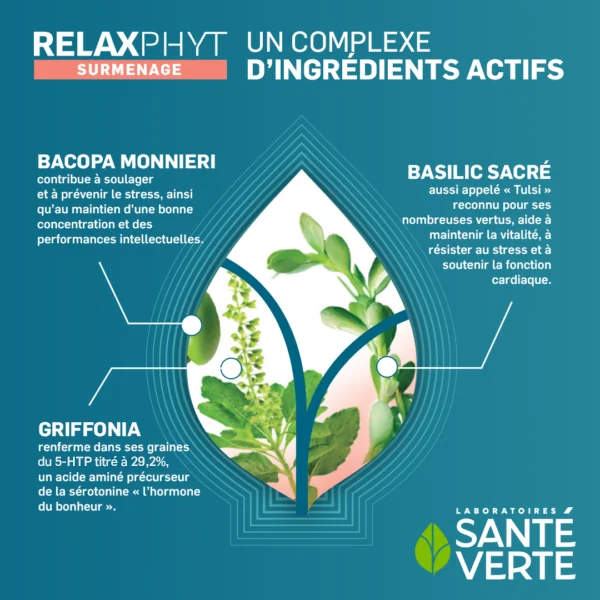 Relaxphyt Sérénité et Vitalité