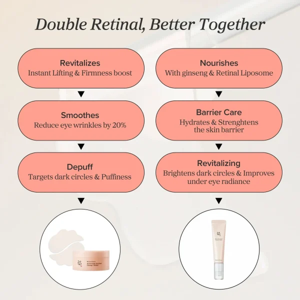 Beauty of Joseon Revive Eye Serum