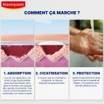 Elastoplast Second Skin Protection