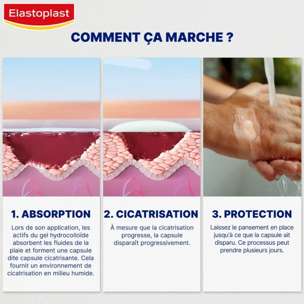 Elastoplast Second Skin Protection