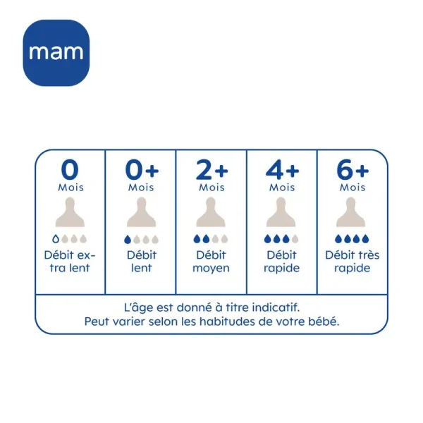 MAM Easy Start Biberon