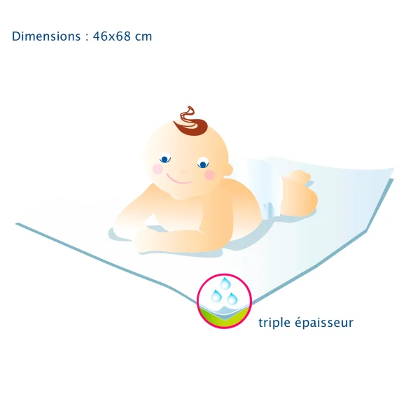 Orgakiddy Protège matelas à langer
