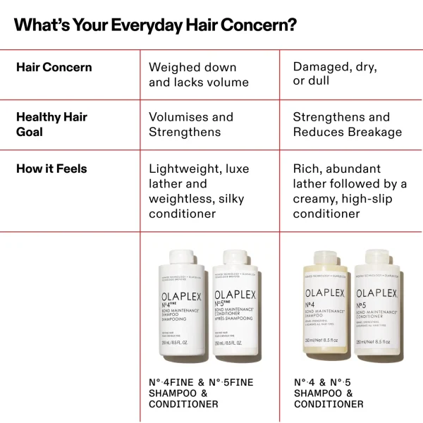 OLAPLEX Nº.4FINE Shampooing - Image 10 OLAPLEX Nº.4FINE Shampooing