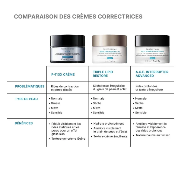 SkinCeuticals P-TIOX Crème