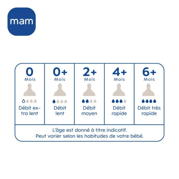 MAM Easy Active Biberons